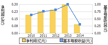 康斯特股票 康斯特股票今日价格行情