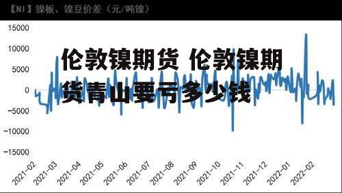 伦敦镍期货 伦敦镍期货青山要亏多少钱