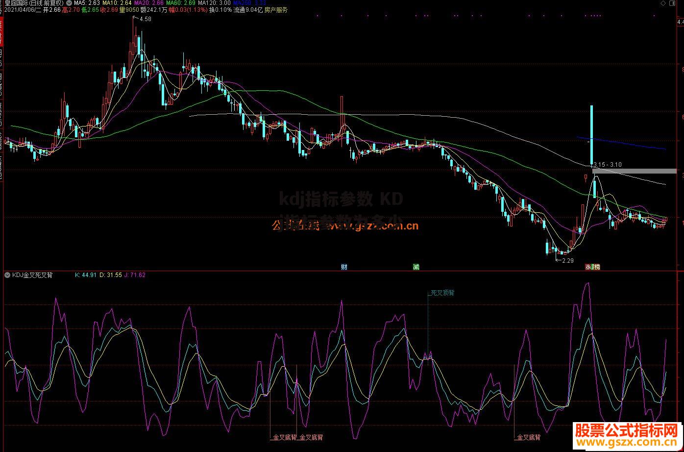 kdj指标参数 KDj指标参数为多少