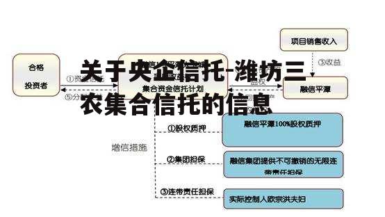 关于央企信托-潍坊三农集合信托的信息