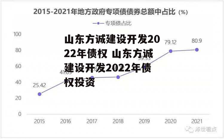 山东方诚建设开发2022年债权 山东方诚建设开发2022年债权投资