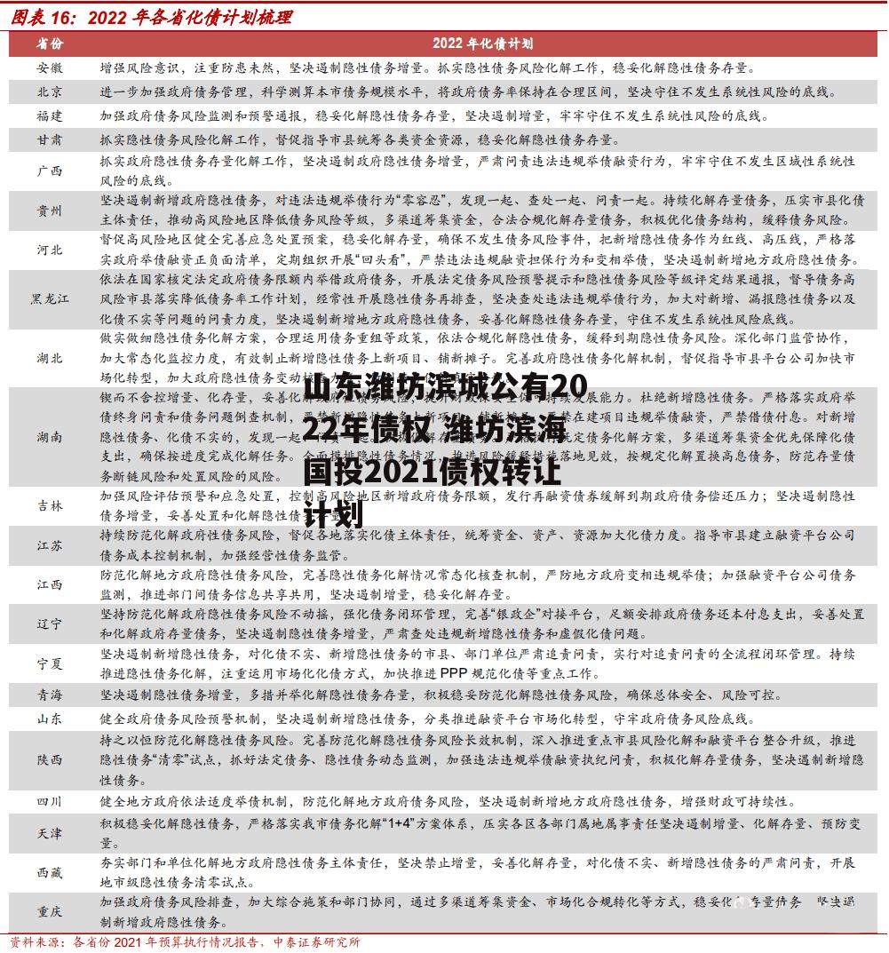 山东潍坊滨城公有2022年债权 潍坊滨海国投2021债权转让计划