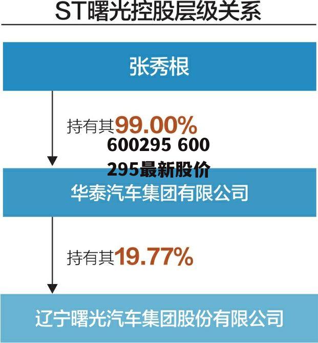 600295 600295最新股价