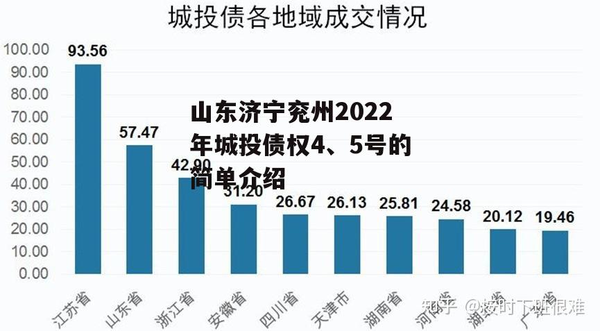 山东济宁兖州2022年城投债权4、5号的简单介绍