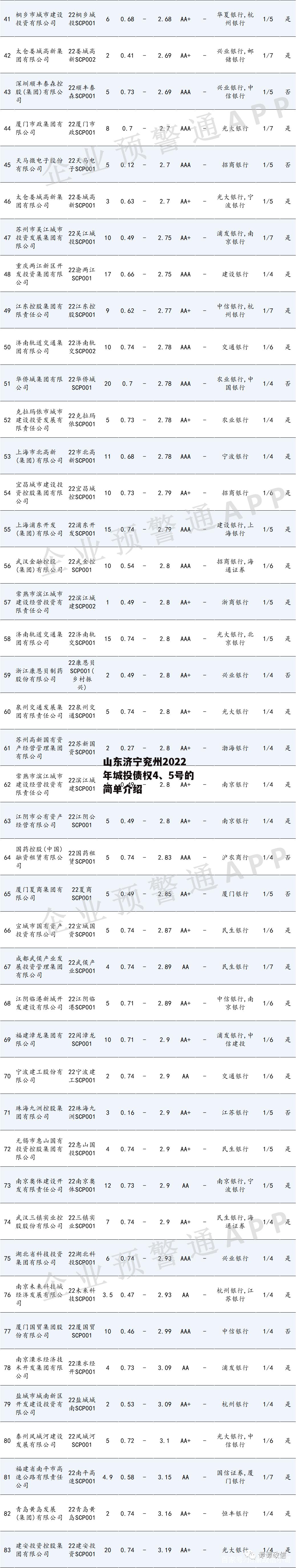 山东济宁兖州2022年城投债权4、5号的简单介绍