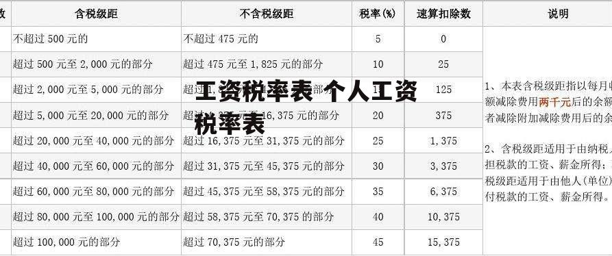 工资税率表 个人工资税率表