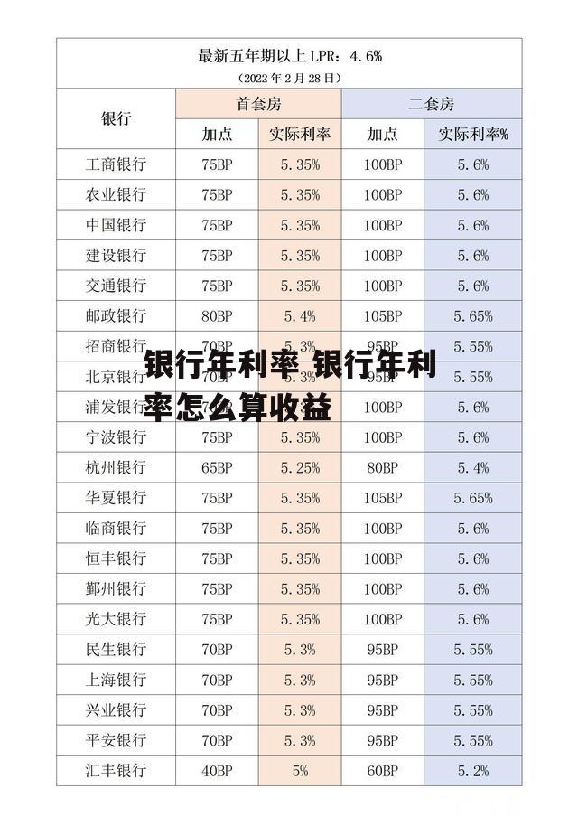 银行年利率 银行年利率怎么算收益