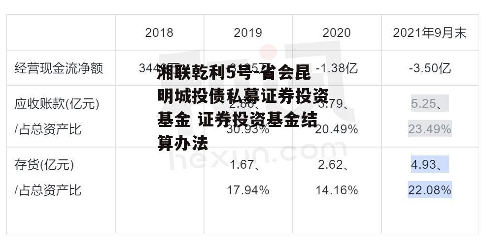 湘联乾利5号-省会昆明城投债私募证券投资基金 证券投资基金结算办法