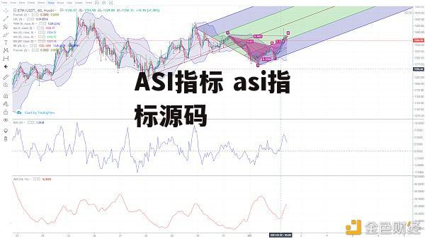 ASI指标 asi指标源码