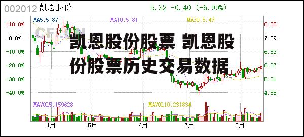 凯恩股份股票 凯恩股份股票历史交易数据