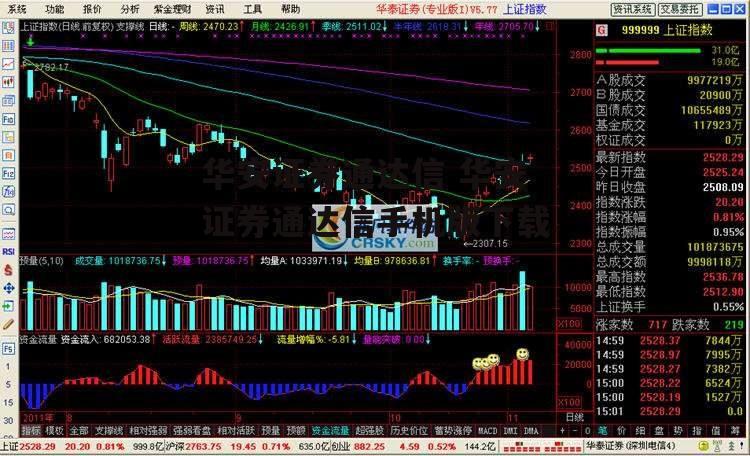 华安证券通达信 华安证券通达信手机版下载