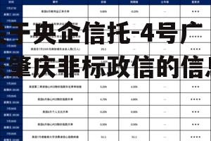 关于央企信托-4号广东肇庆非标政信的信息