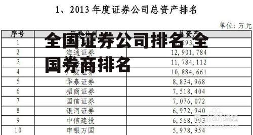 全国证券公司排名 全国券商排名