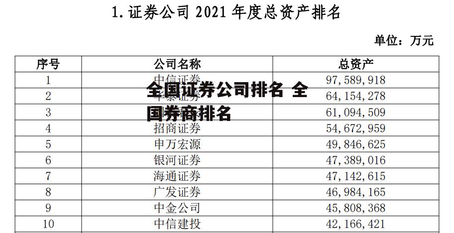 全国证券公司排名 全国券商排名