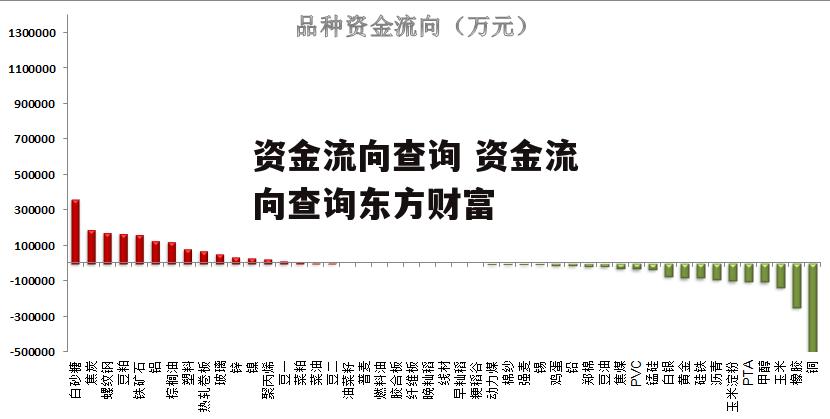 资金流向查询 资金流向查询东方财富