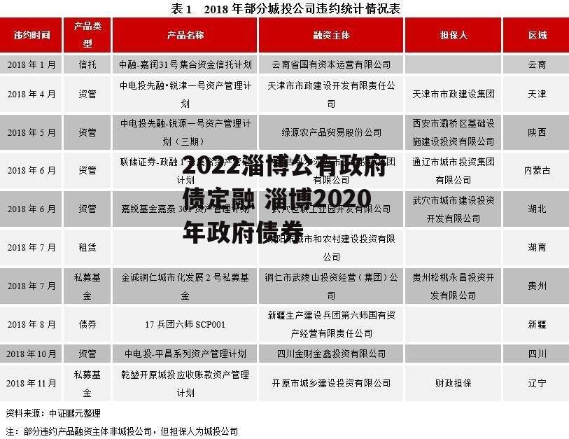 2022淄博公有政府债定融 淄博2020年政府债券