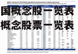 中国概念股一览表 最新概念股票一览表