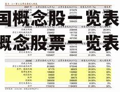 中国概念股一览表 最新概念股票一览表