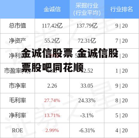 金诚信股票 金诚信股票股吧同花顺