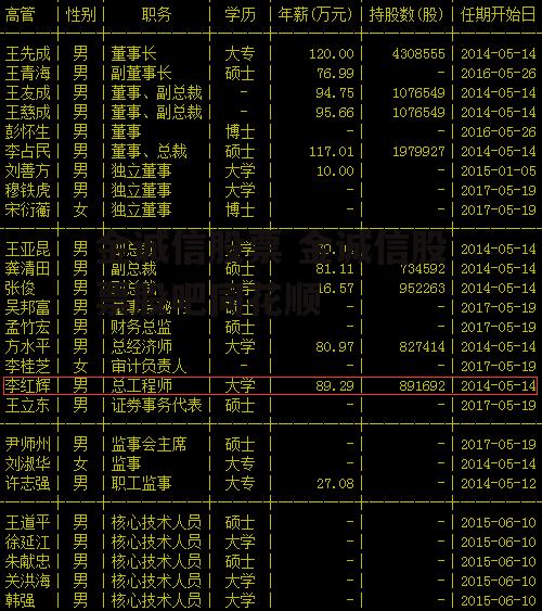 金诚信股票 金诚信股票股吧同花顺