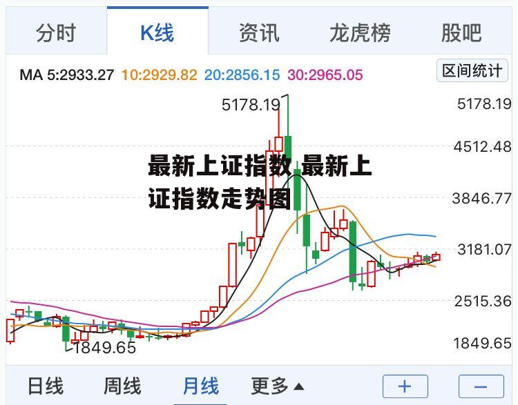 最新上证指数 最新上证指数走势图