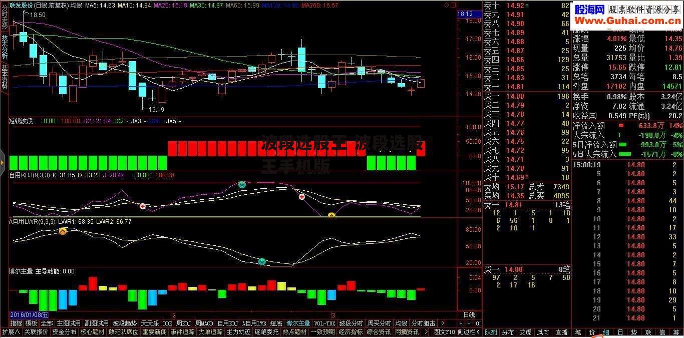 波段选股王 波段选股王手机版