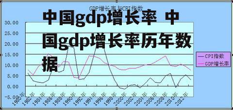 中国gdp增长率 中国gdp增长率历年数据