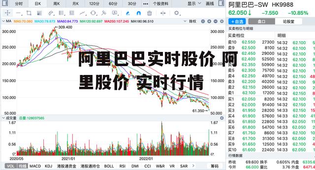 阿里巴巴实时股价 阿里股价 实时行情