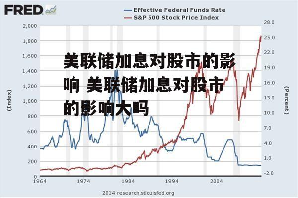 美联储加息对股市的影响 美联储加息对股市的影响大吗