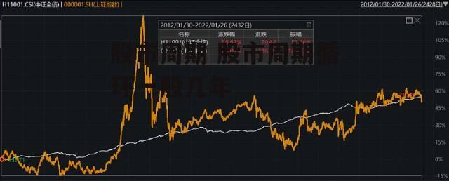 股市周期 股市周期循环一般几年