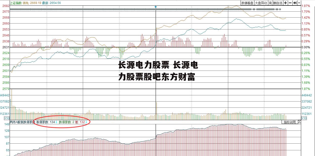 长源电力股票 长源电力股票股吧东方财富