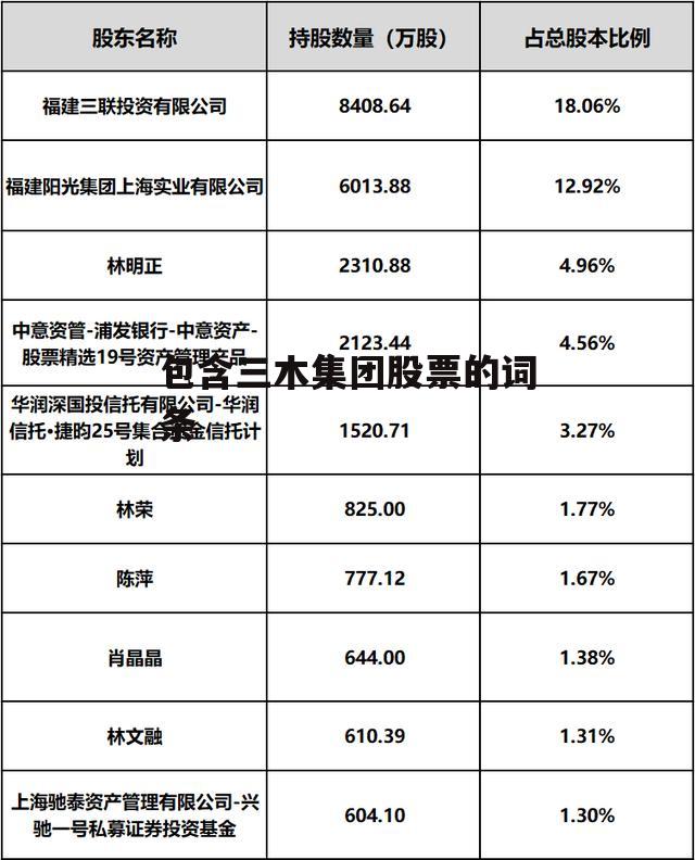 包含三木集团股票的词条