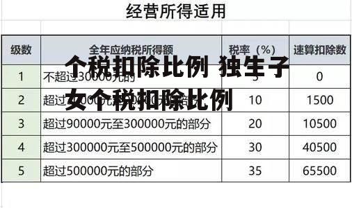 个税扣除比例 独生子女个税扣除比例