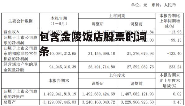 包含金陵饭店股票的词条