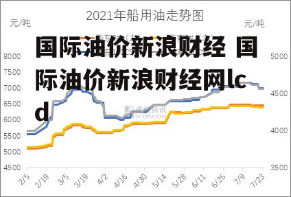 国际油价新浪财经 国际油价新浪财经网lcd