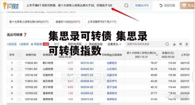 集思录可转债 集思录可转债指数