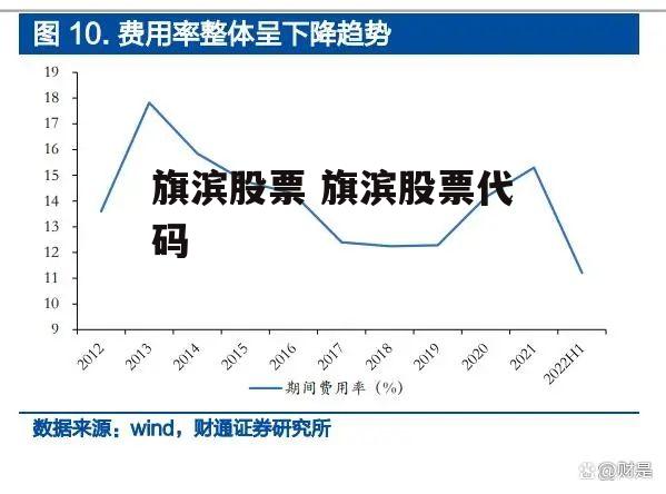 旗滨股票 旗滨股票代码