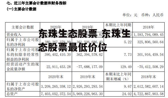 东珠生态股票 东珠生态股票最低价位