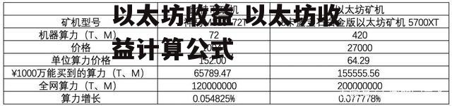 以太坊收益 以太坊收益计算公式