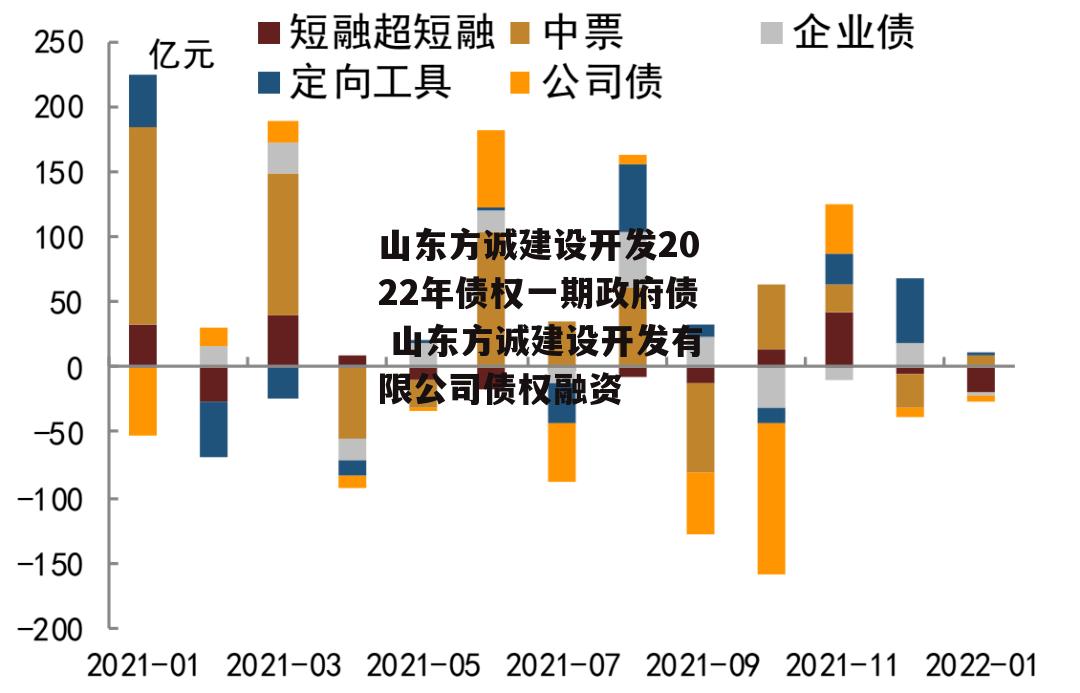 山东方诚建设开发2022年债权一期政府债 山东方诚建设开发有限公司债权融资