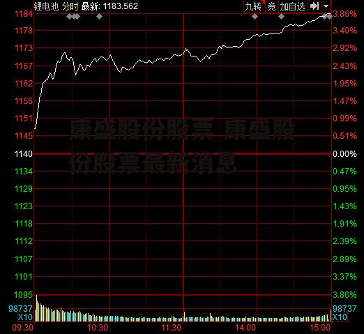 康盛股份股票 康盛股份股票最新消息