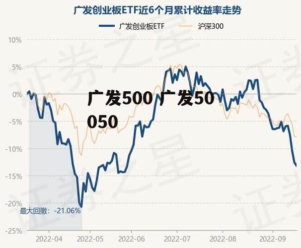 广发500 广发50050