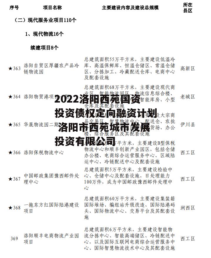 2022洛阳西苑国资投资债权定向融资计划 洛阳市西苑城市发展投资有限公司