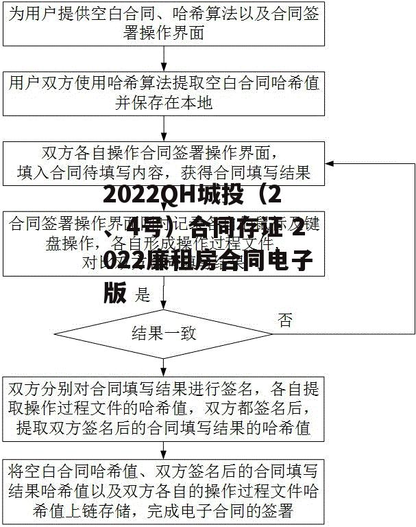 2022QH城投（2、4号）合同存证 2022廉租房合同电子版