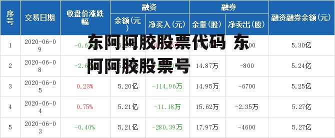 东阿阿胶股票代码 东阿阿胶股票号