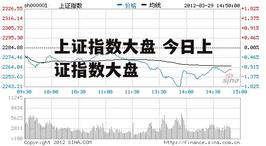 上证指数大盘 今日上证指数大盘