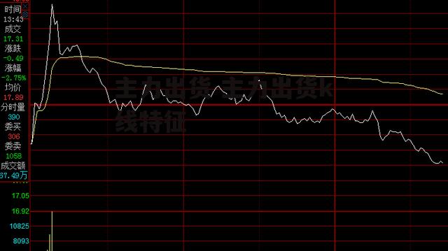 主力出货 主力出货k线特征