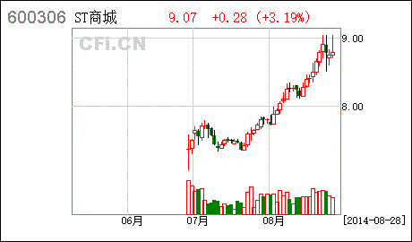 st商城 lost鍟嗗煄