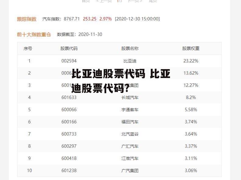 比亚迪股票代码 比亚迪股票代码?