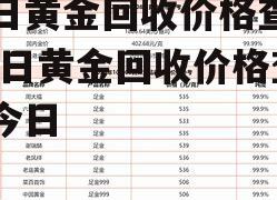 今日黄金回收价格查询 今日黄金回收价格查询今日
